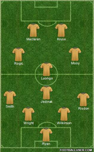 Australia Formation 2016