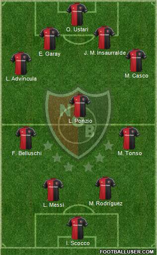 Newell's Old Boys Formation 2016