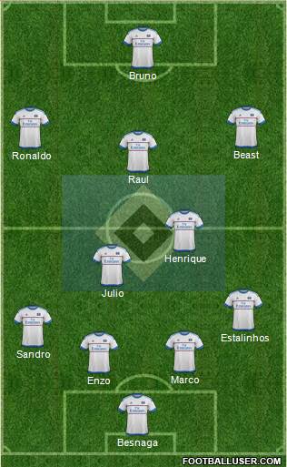 Hamburger SV Formation 2016