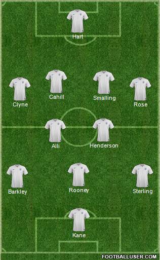 England Formation 2016