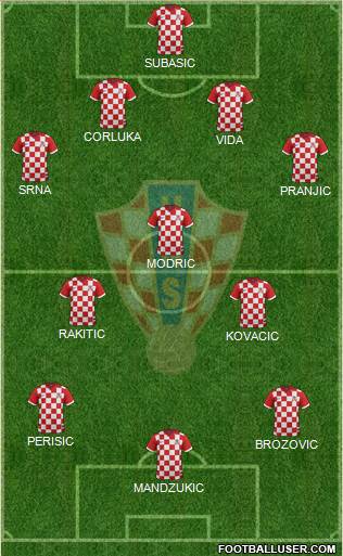 Croatia Formation 2016