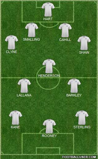 England Formation 2016