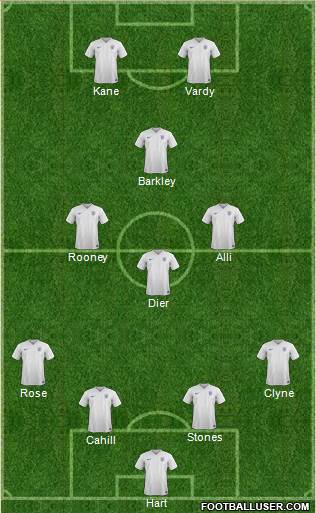 England Formation 2016