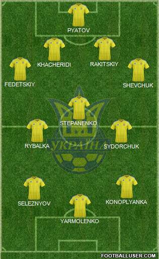 Ukraine Formation 2016