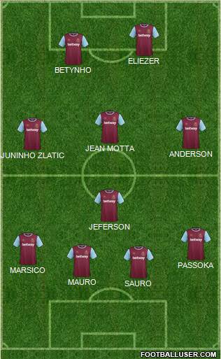 West Ham United Formation 2016