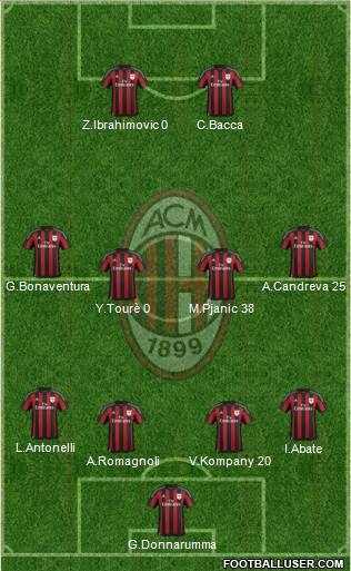 A.C. Milan Formation 2016