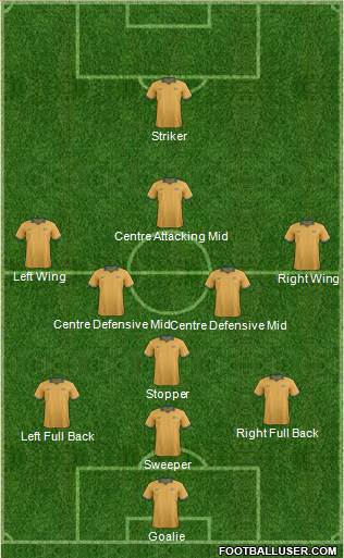 Australia Formation 2016