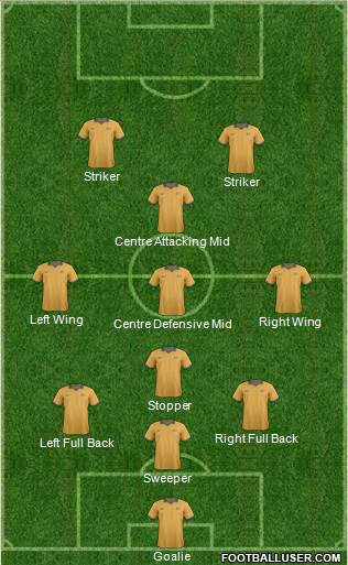 Australia Formation 2016