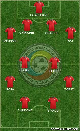 Romania Formation 2016