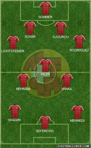 Switzerland Formation 2016