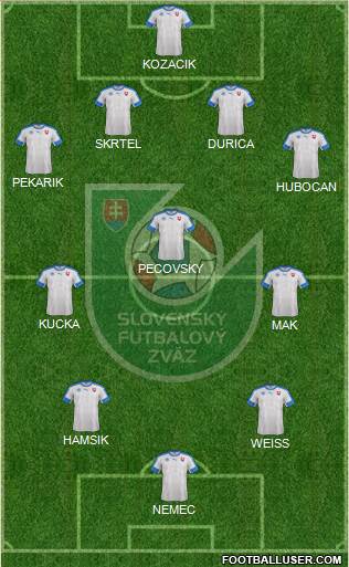 Slovakia Formation 2016