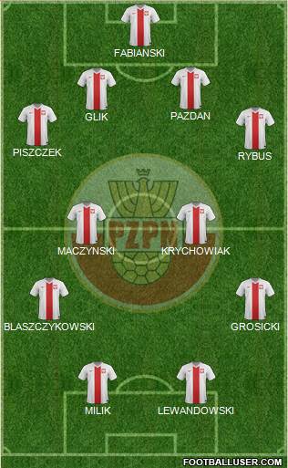 Poland Formation 2016