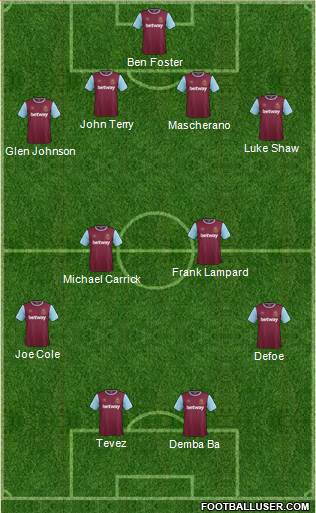 West Ham United Formation 2016