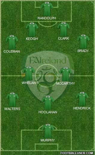 Ireland Formation 2016