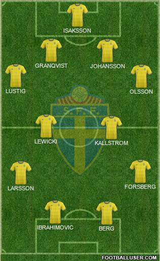 Sweden Formation 2016