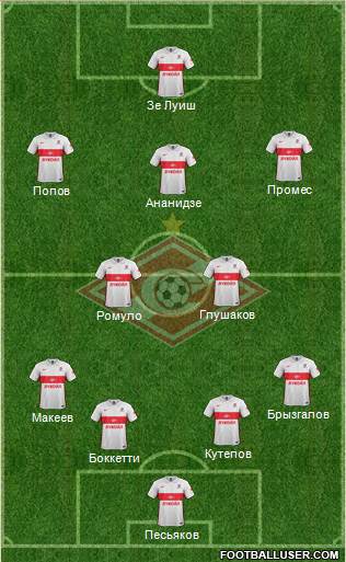 Spartak Moscow Formation 2016