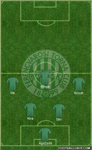 Ferencvárosi Torna Club Formation 2016