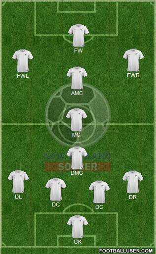 New Zealand Formation 2016