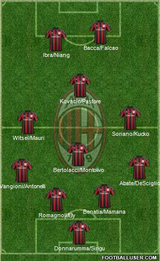 A.C. Milan Formation 2016