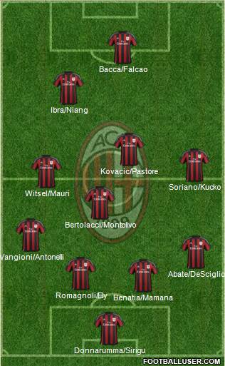 A.C. Milan Formation 2016