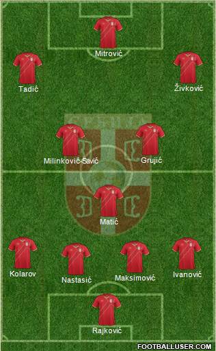 Serbia Formation 2016