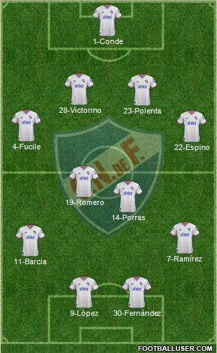 Club Nacional de Football Formation 2016