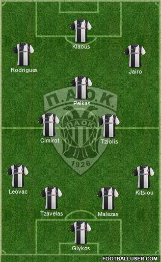 AS PAOK Salonika Formation 2016