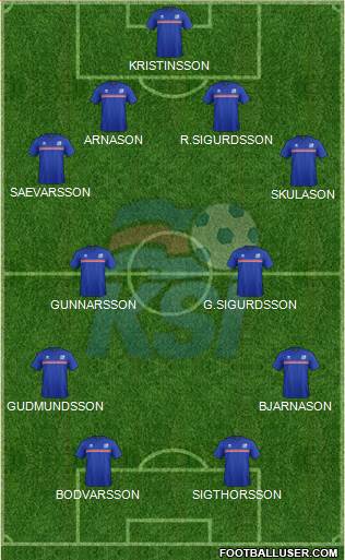 Iceland Formation 2016