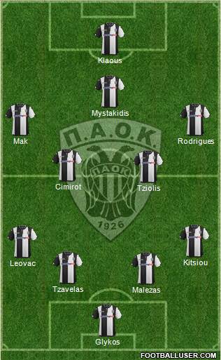 AS PAOK Salonika Formation 2016