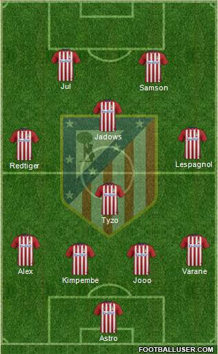 Atlético Madrid B Formation 2016