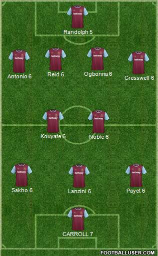 West Ham United Formation 2016