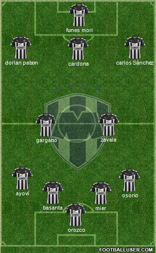 Club de Fútbol Monterrey Formation 2016