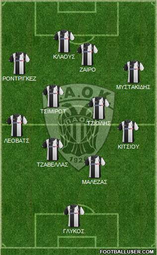 AS PAOK Salonika Formation 2016