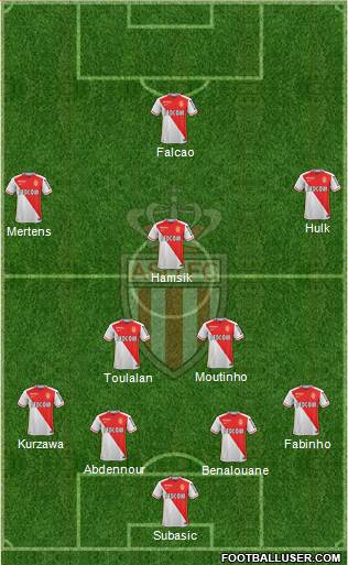 AS Monaco FC Formation 2016