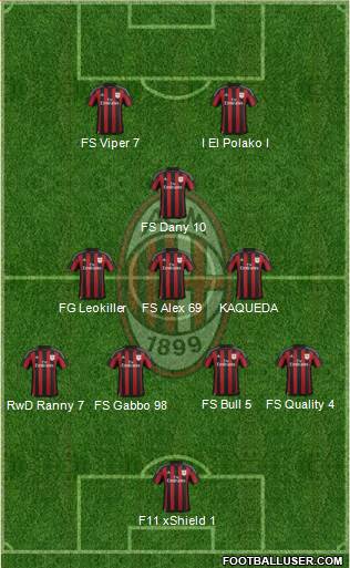 A.C. Milan Formation 2016