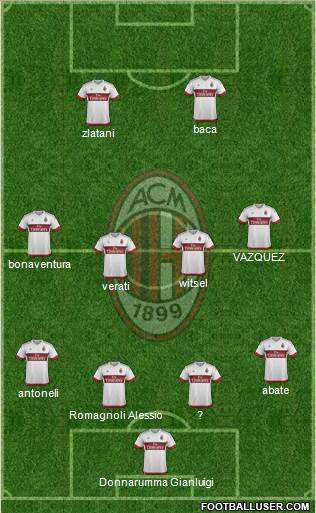 A.C. Milan Formation 2016