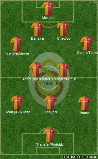 Galatasaray SK Formation 2016