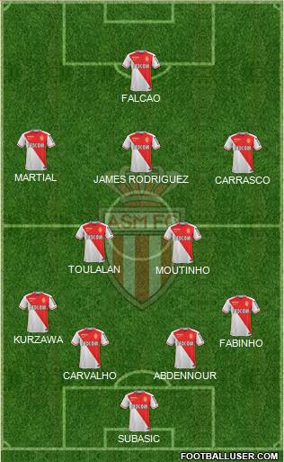 AS Monaco FC Formation 2016