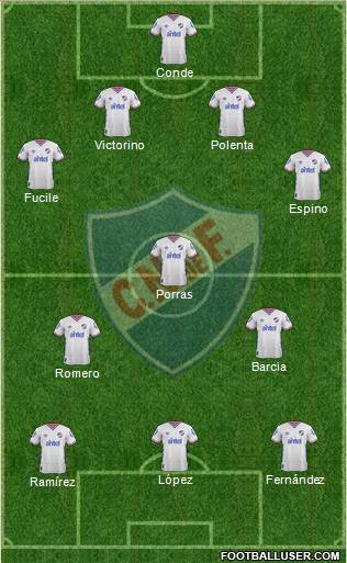 Club Nacional de Football Formation 2016