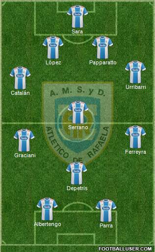 Atlético Rafaela Formation 2016