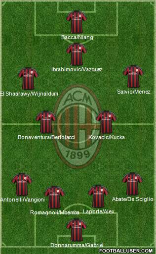 A.C. Milan Formation 2016