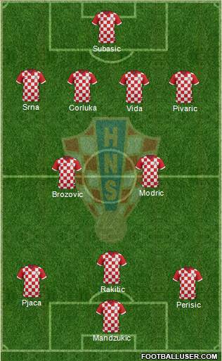 Croatia Formation 2016