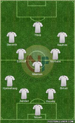 Norway Formation 2016