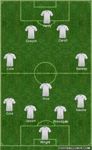 England Formation 2016