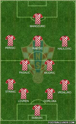 Croatia Formation 2016