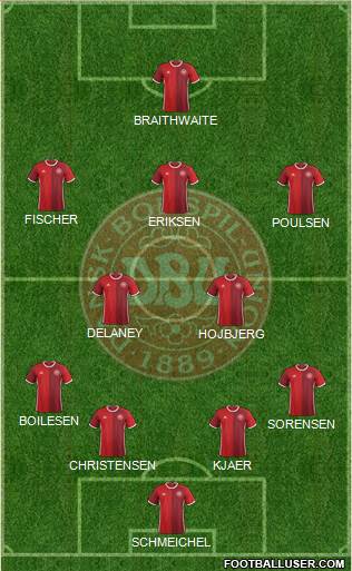 Denmark Formation 2016