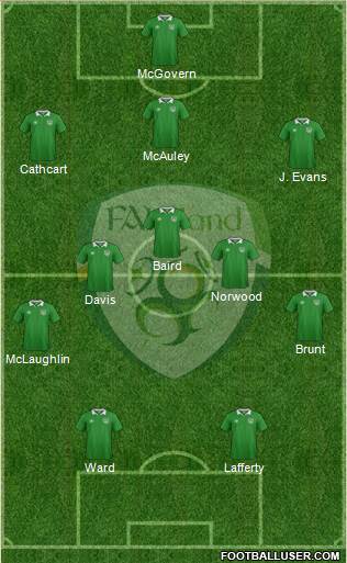 Ireland Formation 2016