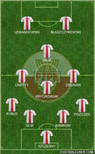 Poland Formation 2016