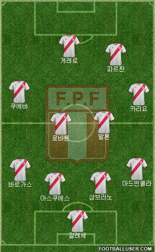 Peru Formation 2016