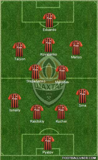 Shakhtar Donetsk Formation 2016